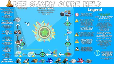 bee swarm khan academy|A guide to bee swarm simulator by Trashy: Basics .